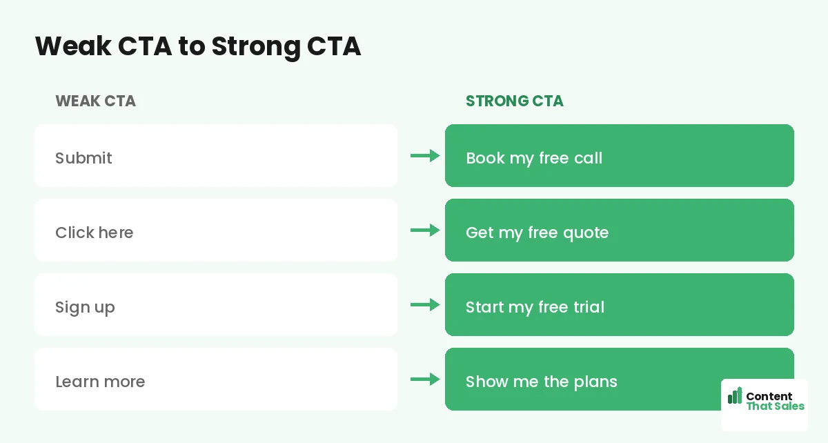 Weak CTA to strong CTA by Content That Sales