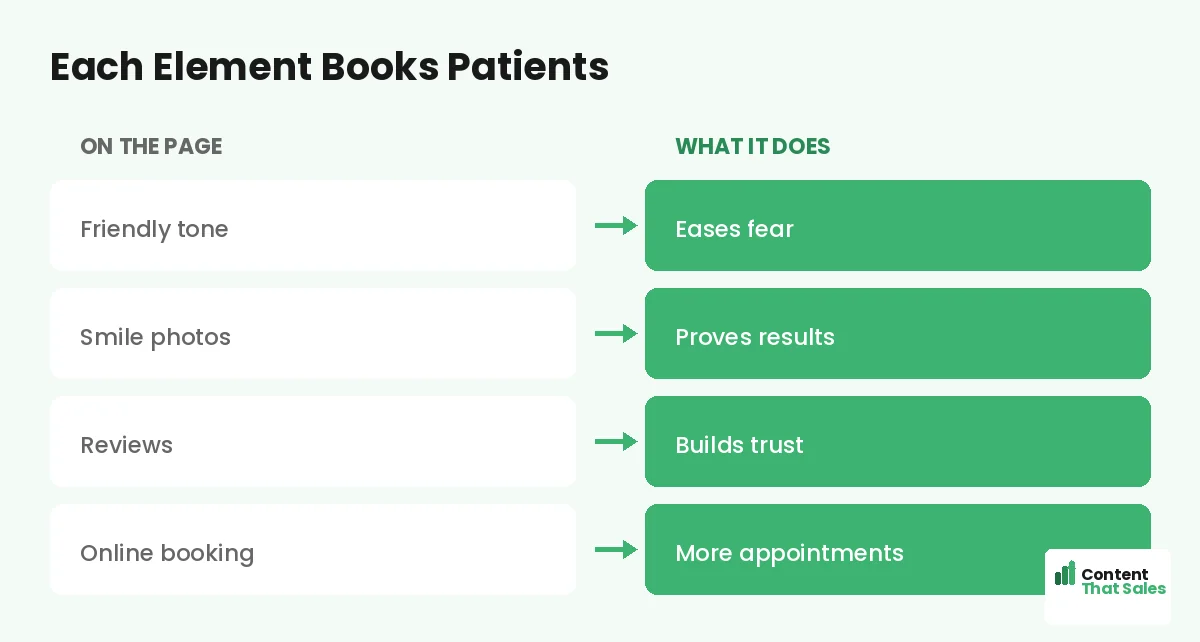 Each element books patients by Content That Sales