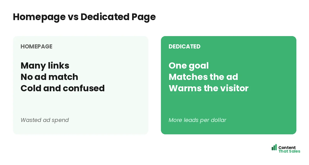 Homepage versus dedicated page by Content That Sales