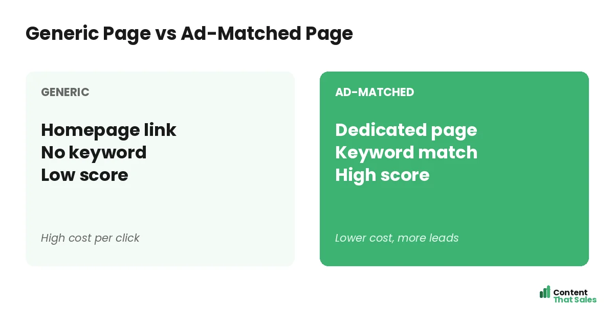 Generic page versus ad-matched page by Content That Sales