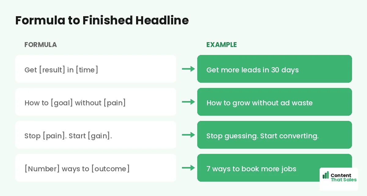 Formula to finished headline by Content That Sales