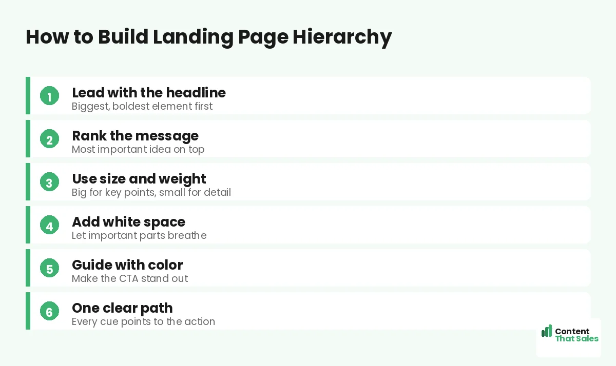 How to build landing page hierarchy by Content That Sales