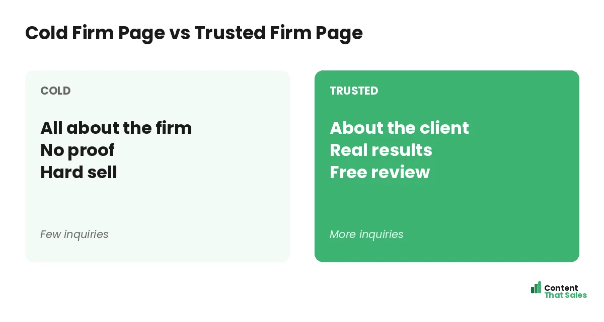 Cold firm page versus trusted firm page by Content That Sales