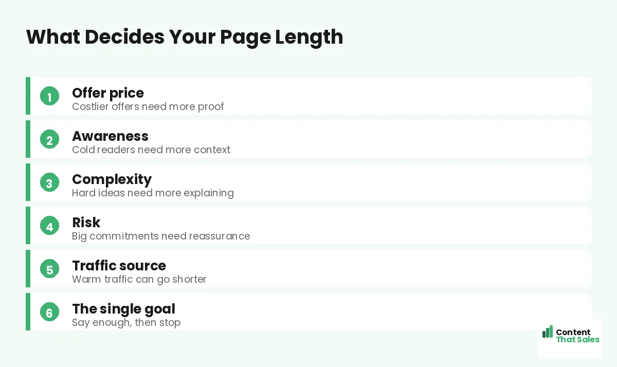 What decides your landing page length by Content That Sales