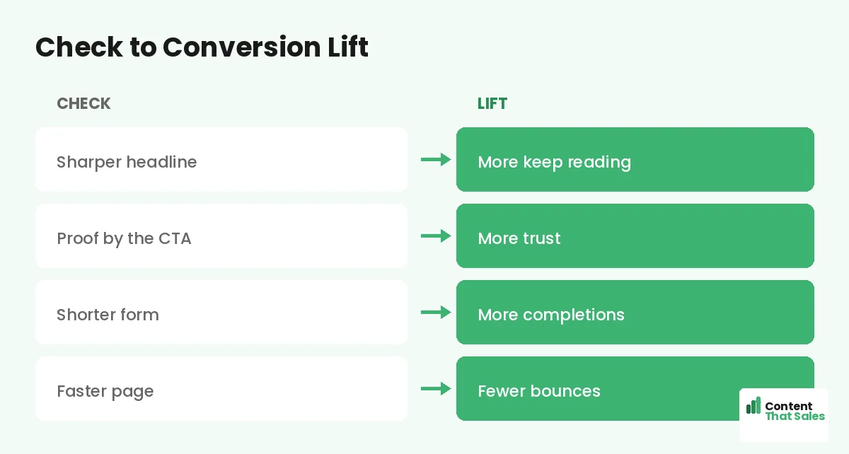 Check to conversion lift by Content That Sales