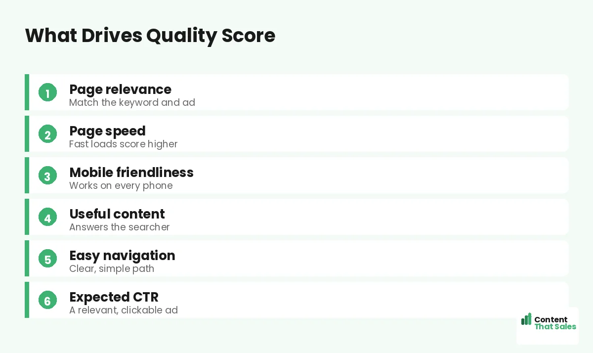 What drives quality score by Content That Sales