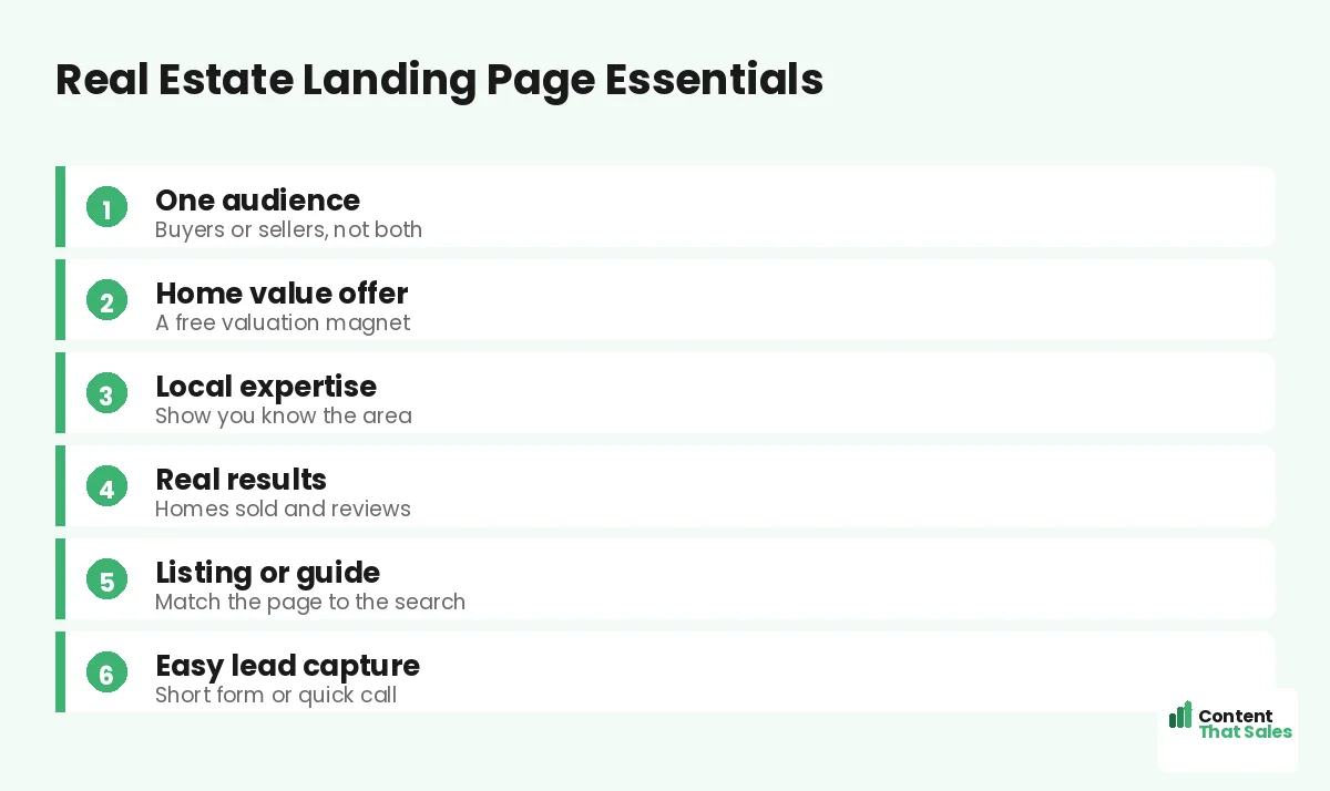 Real estate landing page essentials by Content That Sales