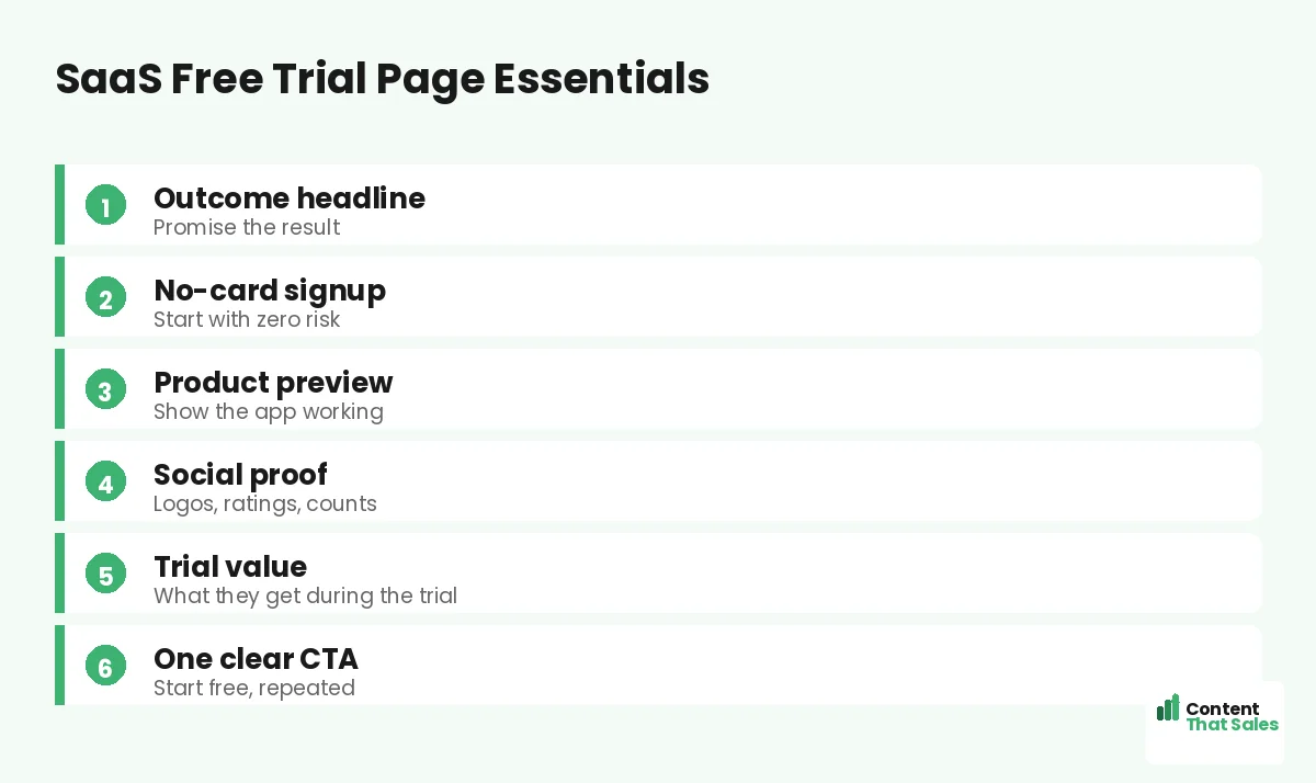 SaaS free trial page essentials by Content That Sales