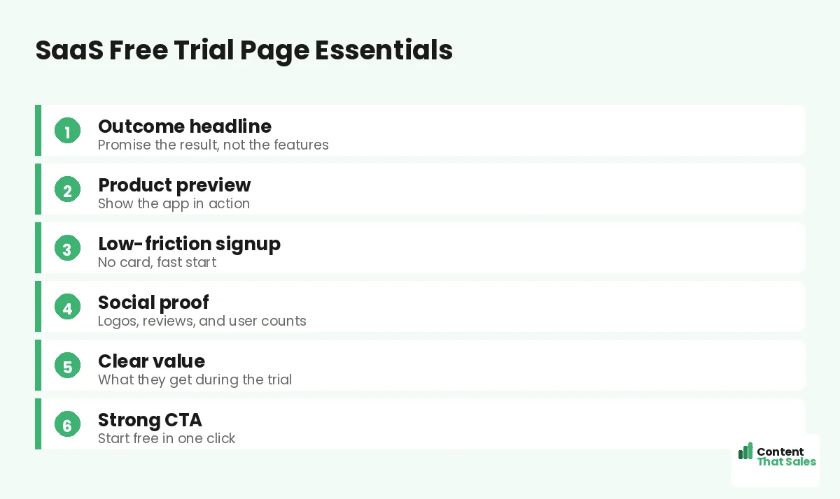 SaaS free trial page essentials by Content That Sales