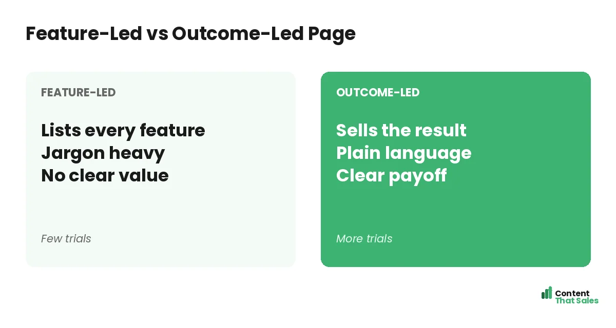 Feature-led versus outcome-led page by Content That Sales