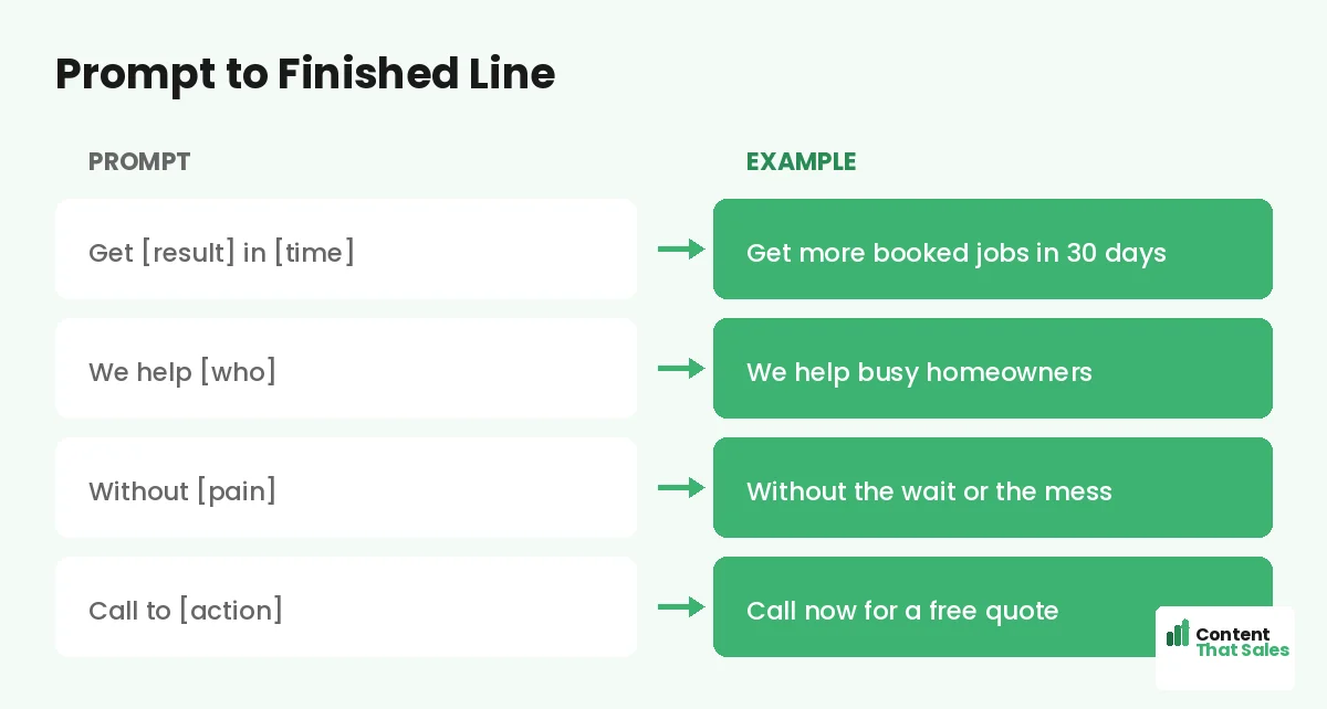 Prompt to finished line by Content That Sales