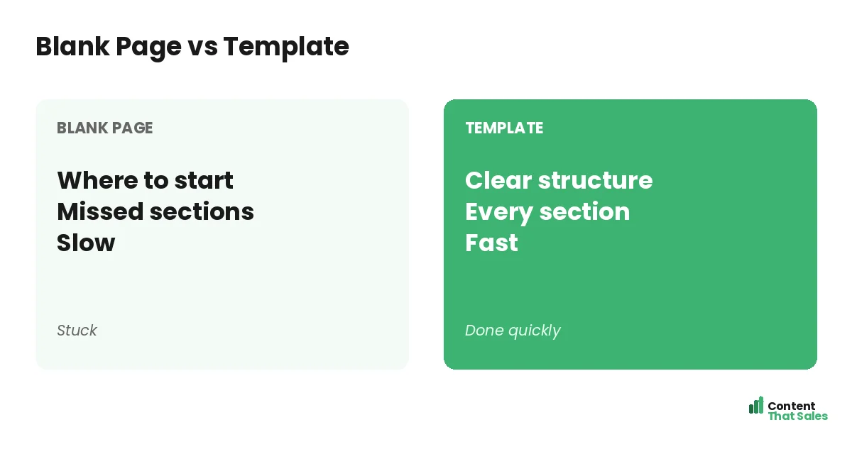 Blank page versus template by Content That Sales