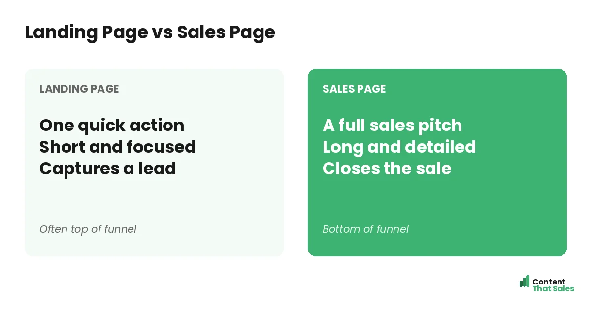 Landing page versus sales page comparison by Content That Sales