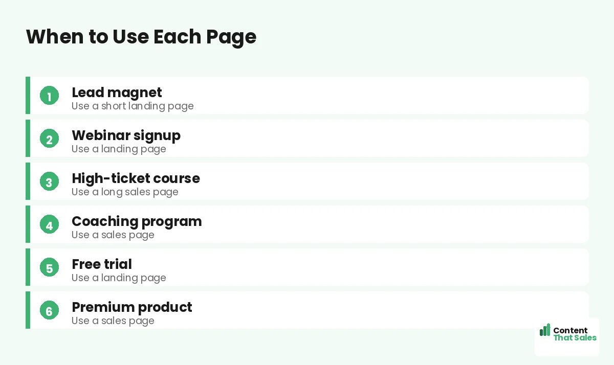 When to use a landing page or a sales page by Content That Sales