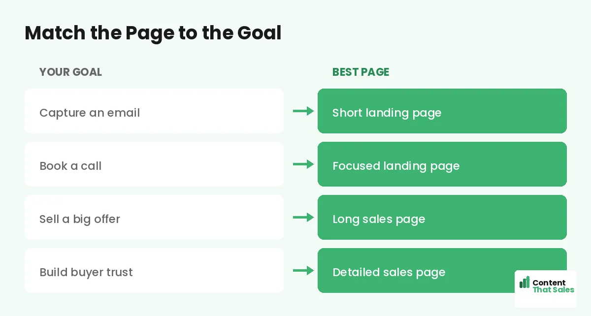 Match the page type to your goal by Content That Sales
