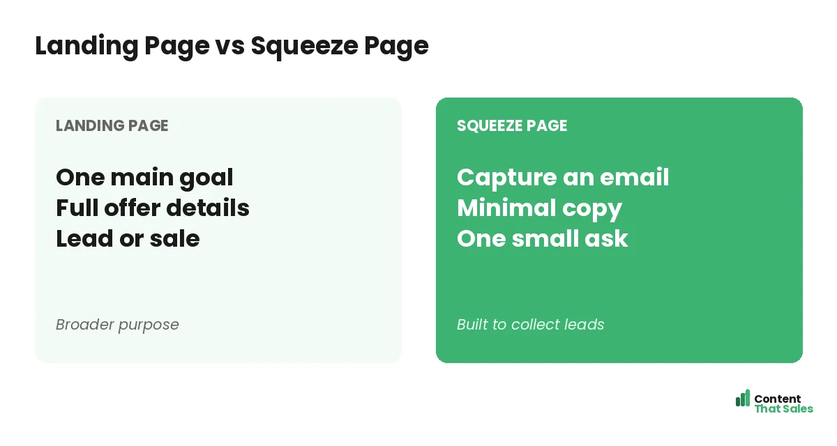 Landing page versus squeeze page comparison by Content That Sales
