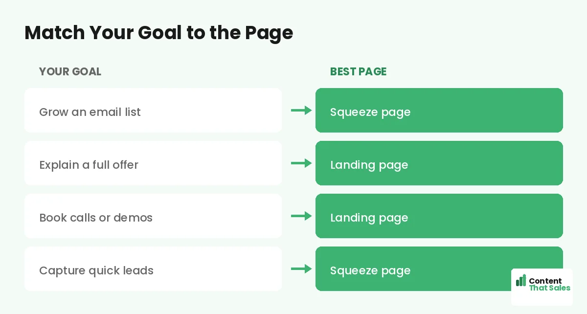 Match your goal to the right page by Content That Sales