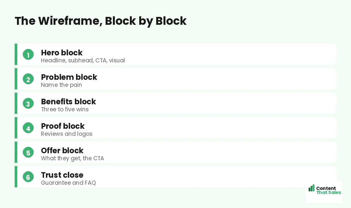 The wireframe block by block by Content That Sales