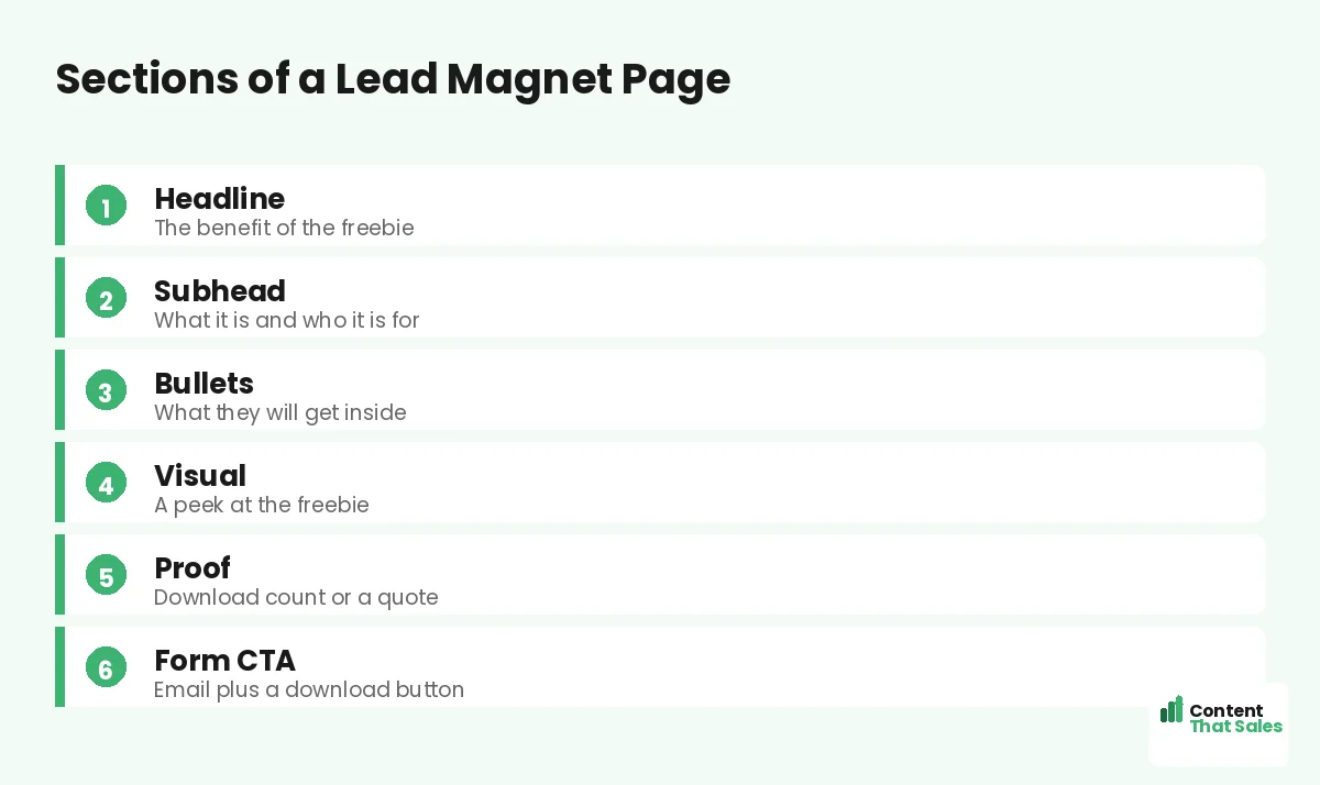 Sections of a lead magnet page by Content That Sales