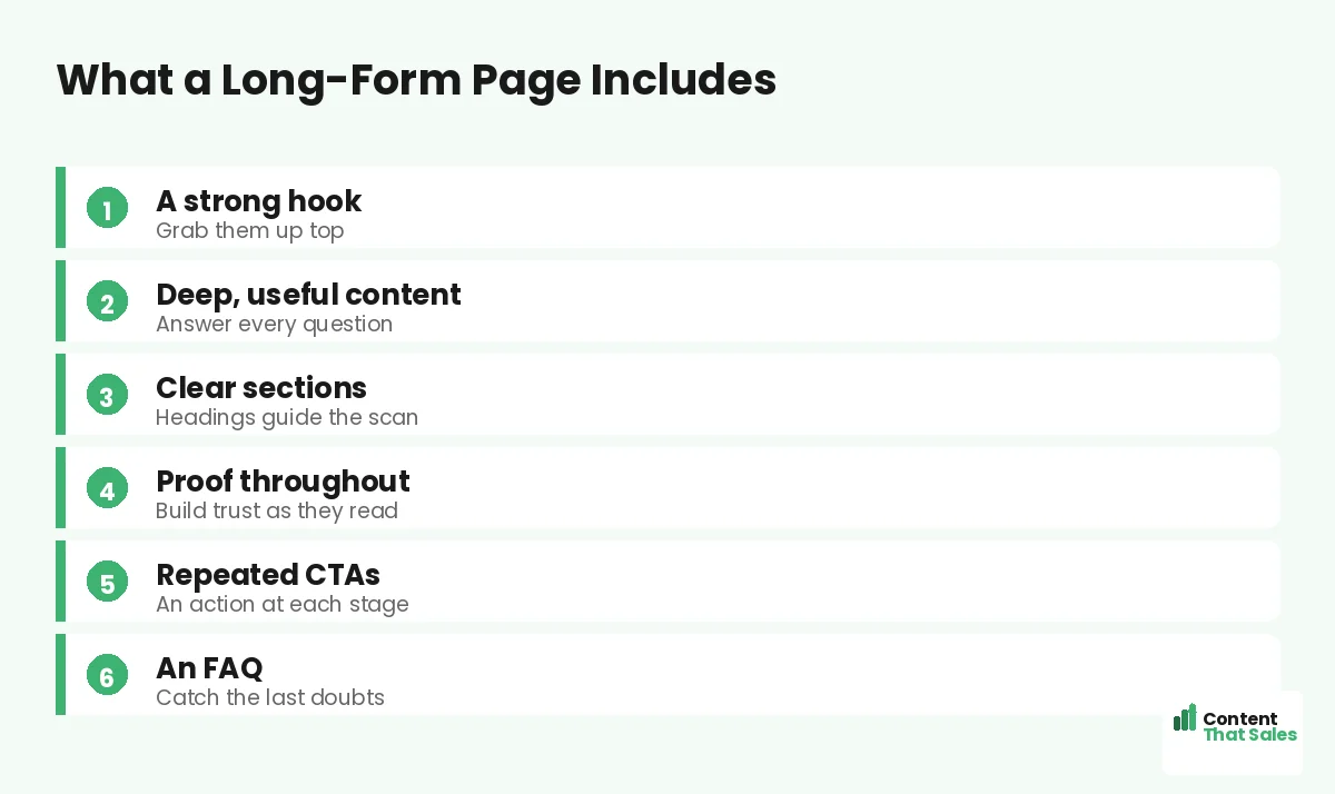 What a long-form page includes by Content That Sales