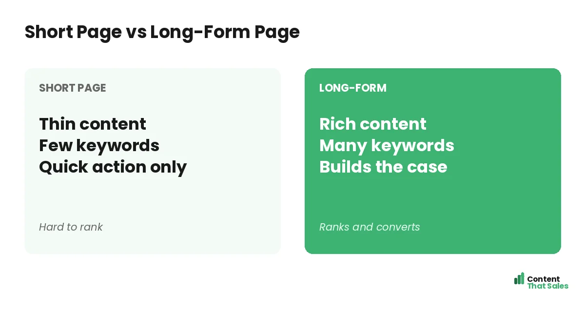 Short page versus long-form page by Content That Sales
