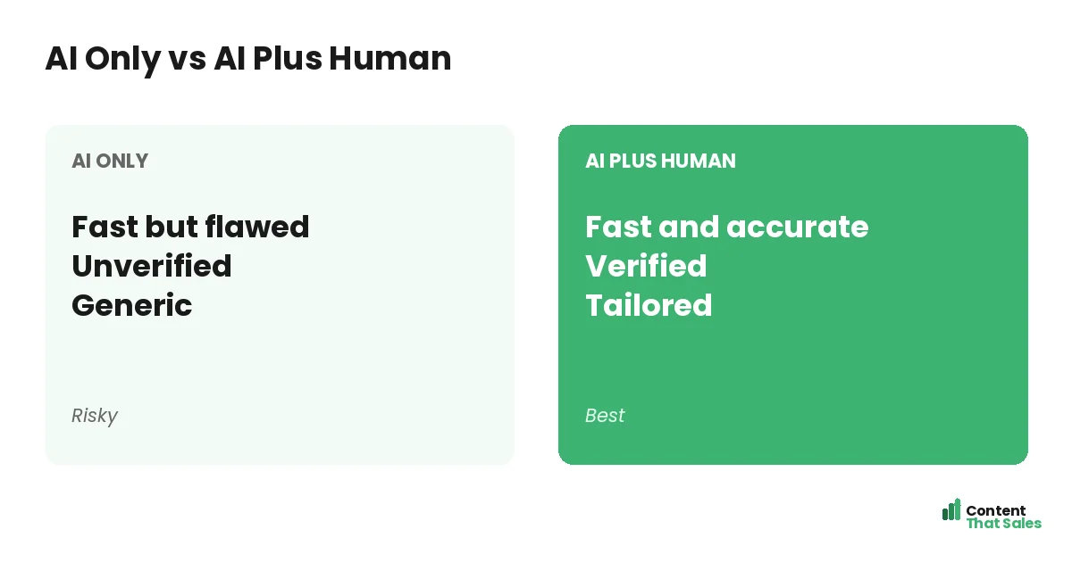 AI only versus AI plus human by Content That Sales