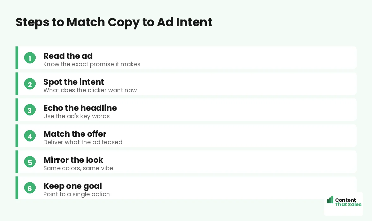Steps to match copy to ad intent by Content That Sales