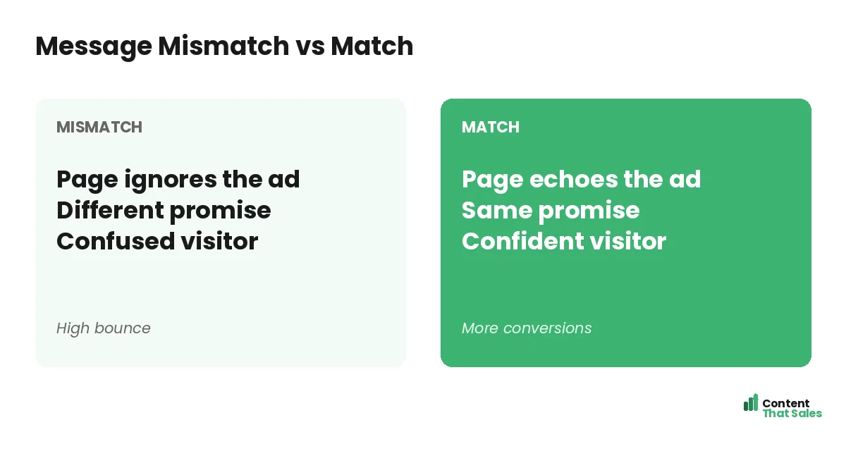 Message mismatch versus match by Content That Sales