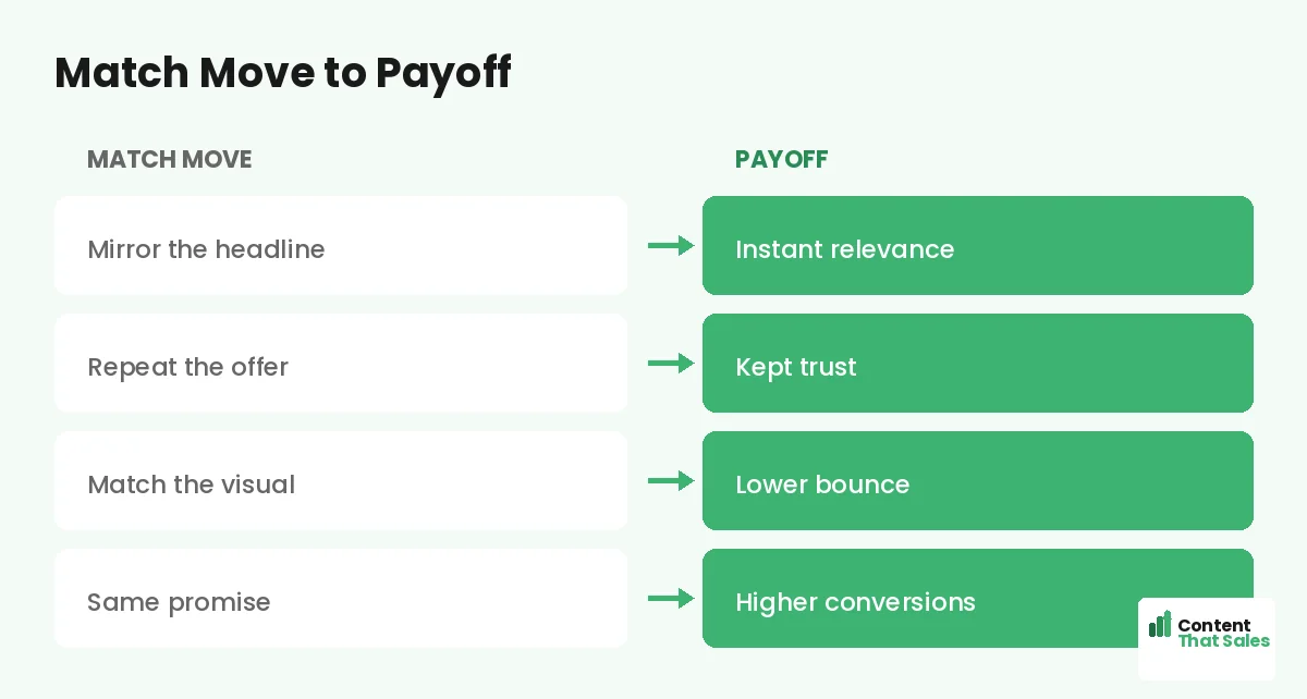 Match move to payoff by Content That Sales