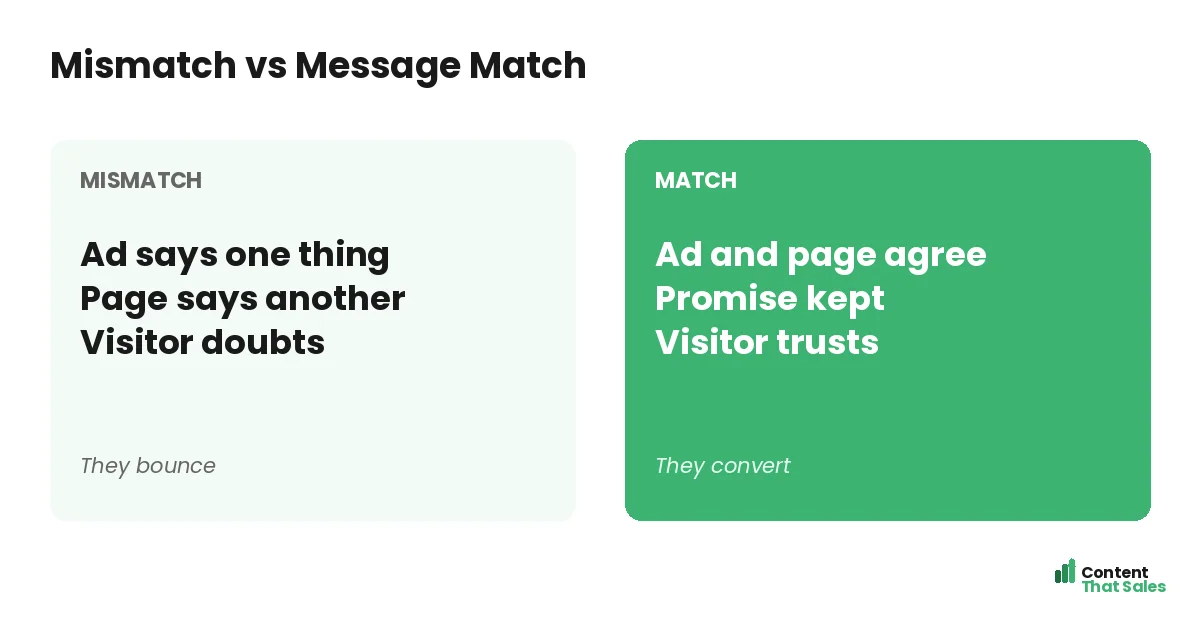 Mismatch versus message match by Content That Sales