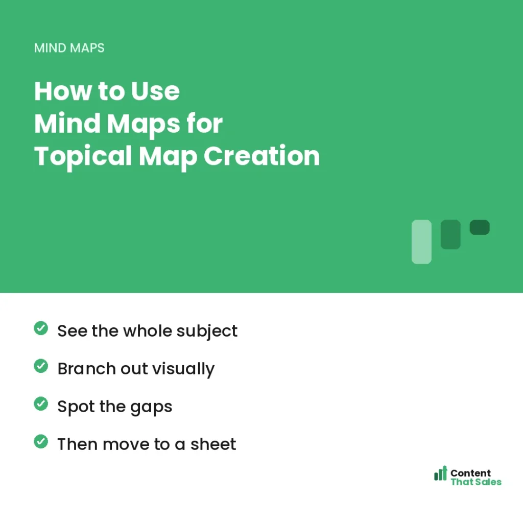 How to use mind maps for topical map creation by Content That Sales