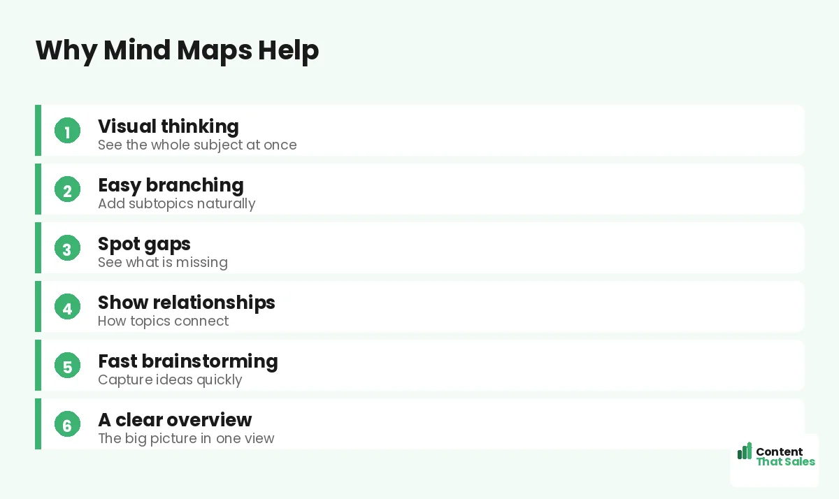 Why mind maps help by Content That Sales