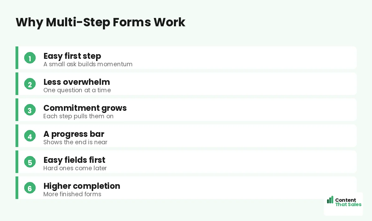 Why multi-step forms work by Content That Sales