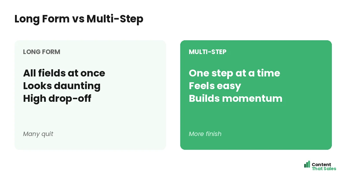 Long form versus multi-step by Content That Sales