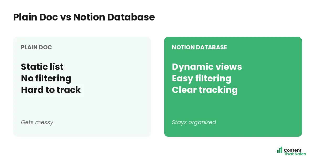 Plain doc versus Notion database by Content That Sales