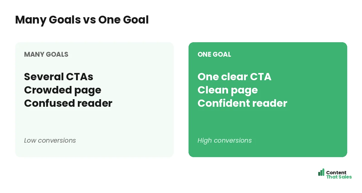 Many goals versus one goal by Content That Sales