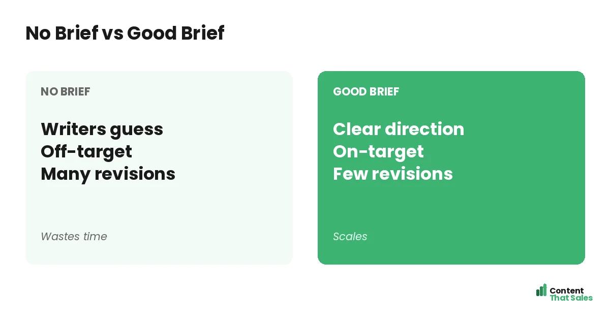 No brief versus good brief by Content That Sales