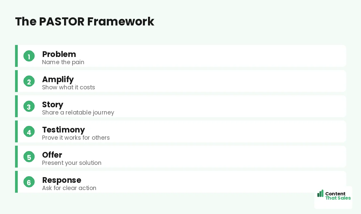 The PASTOR framework by Content That Sales