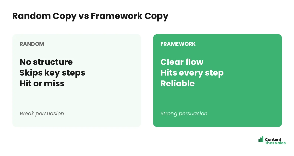 Random copy versus framework copy by Content That Sales