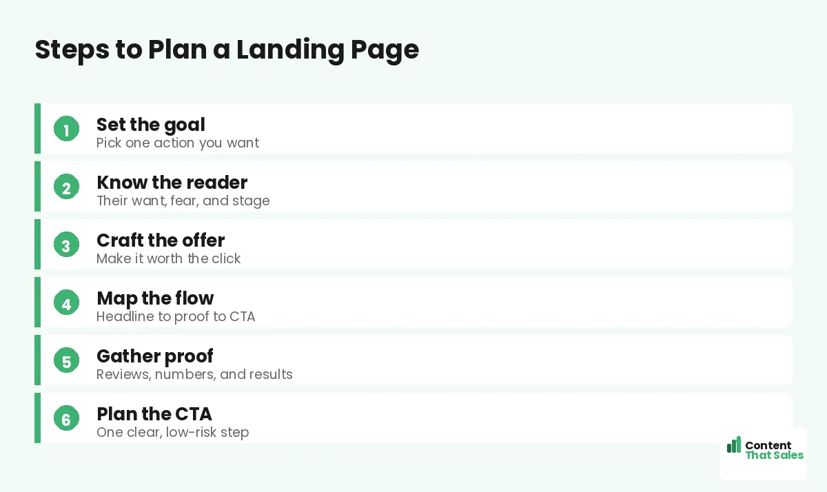 Steps to plan a landing page by Content That Sales