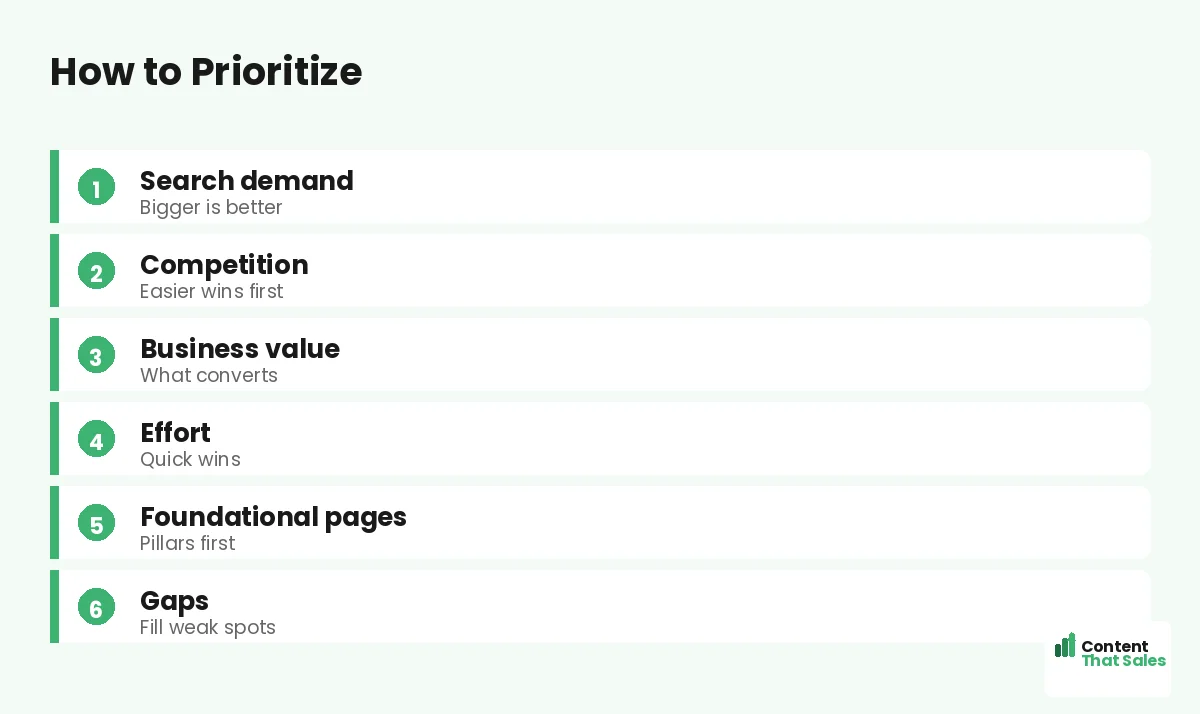 How to prioritize by Content That Sales