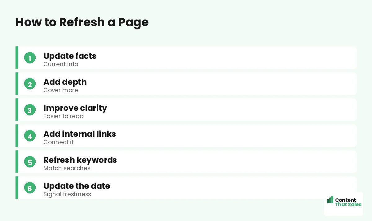 How to refresh a page by Content That Sales