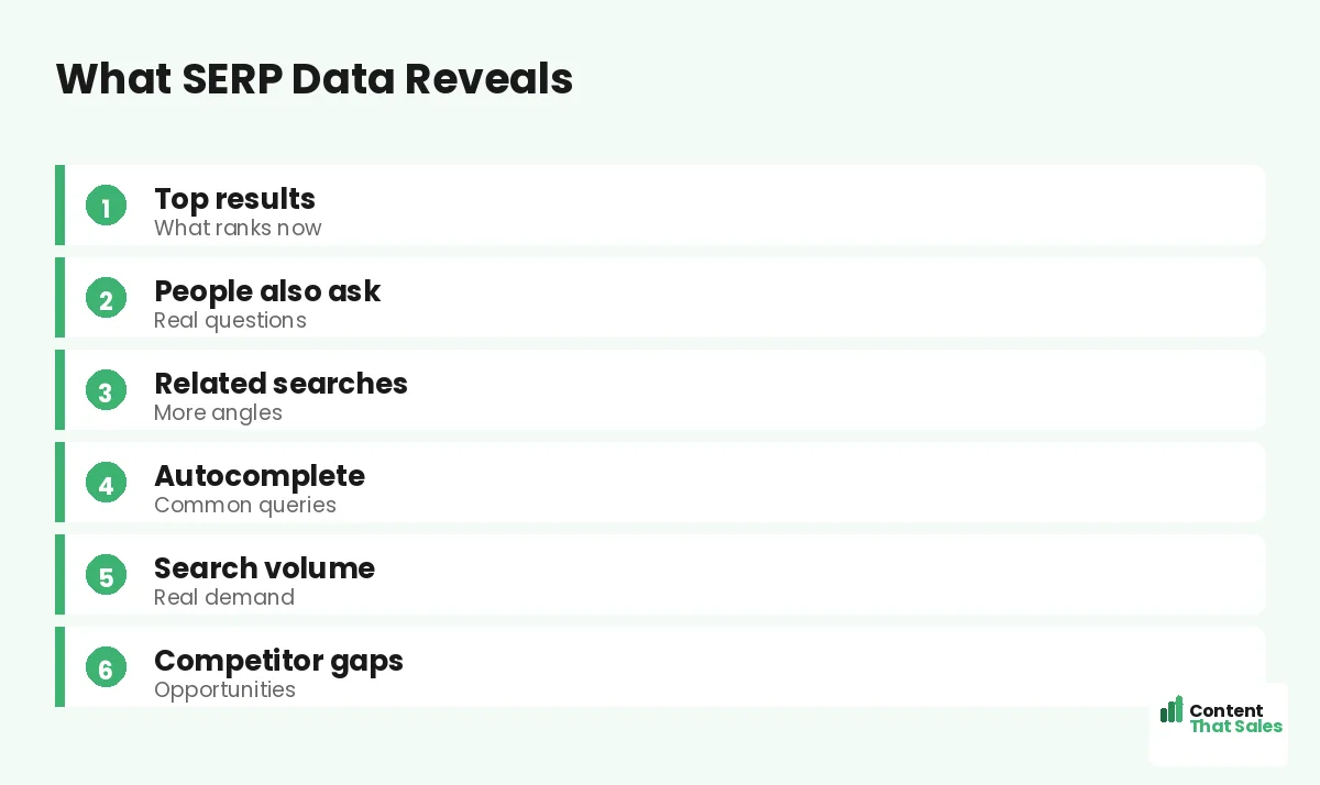 What SERP data reveals by Content That Sales