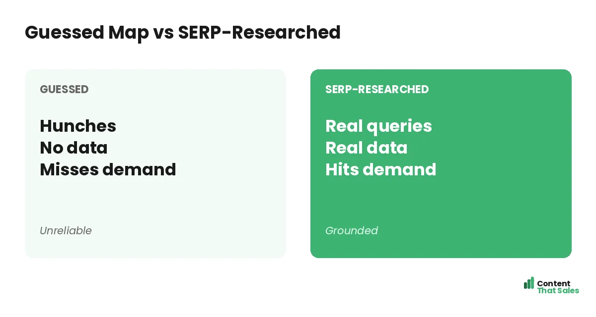 Guessed map versus SERP-researched by Content That Sales