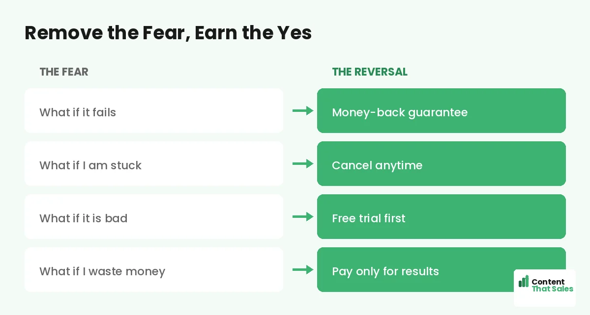 Remove the fear earn the yes by Content That Sales