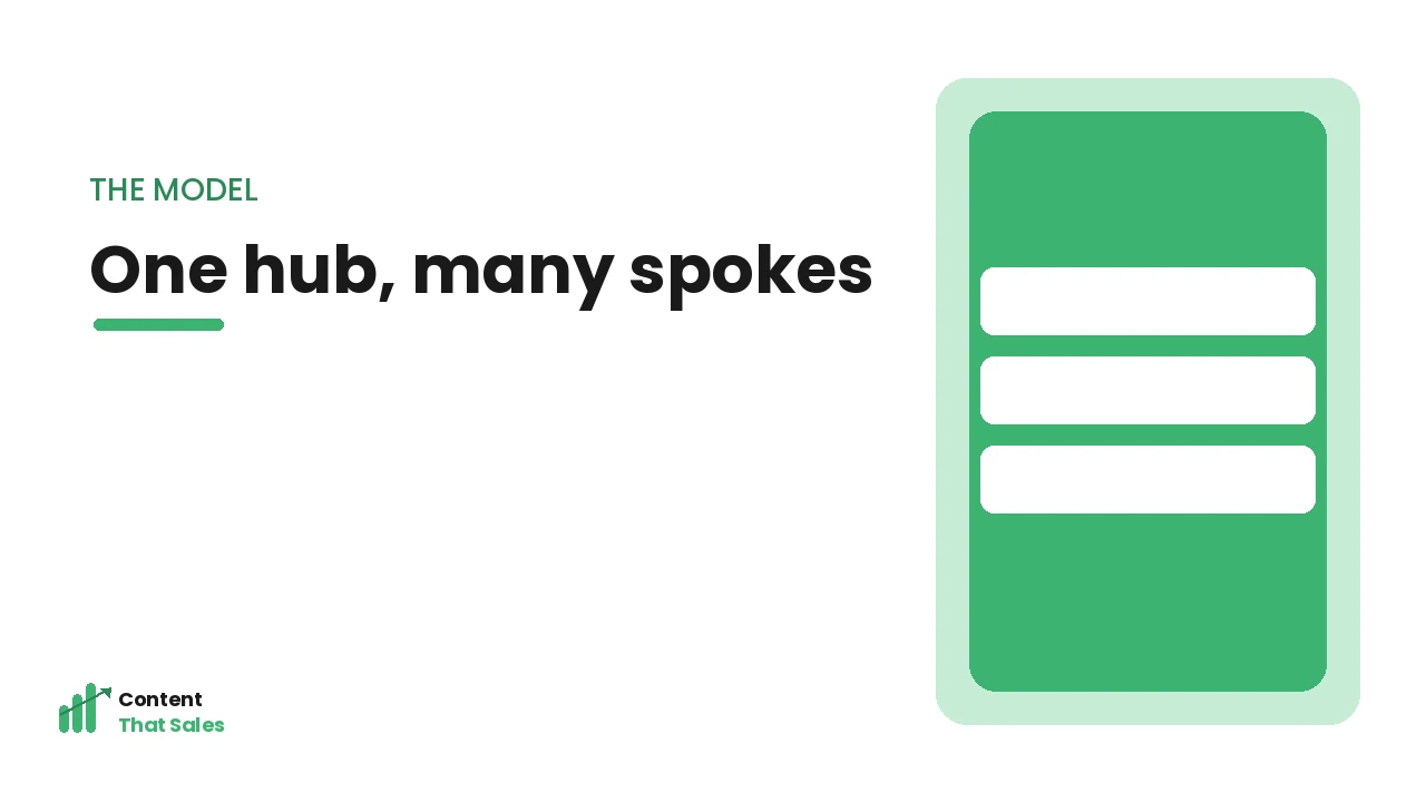 One hub and many spokes content model diagram by Content That Sales