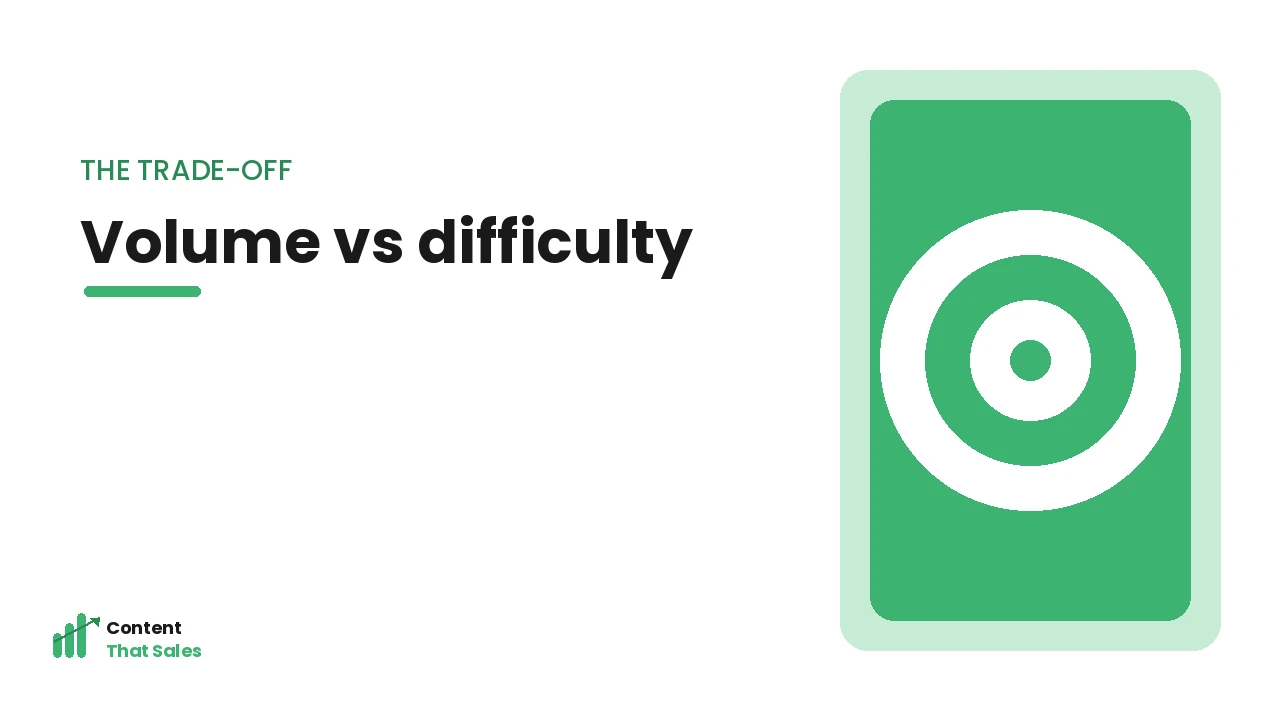 Volume versus difficulty illustration by Content That Sales