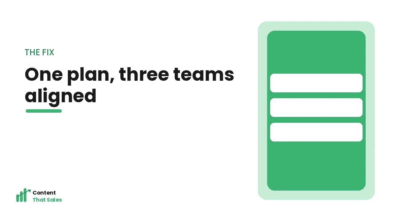 One content plan aligning three teams framework by Content That Sales