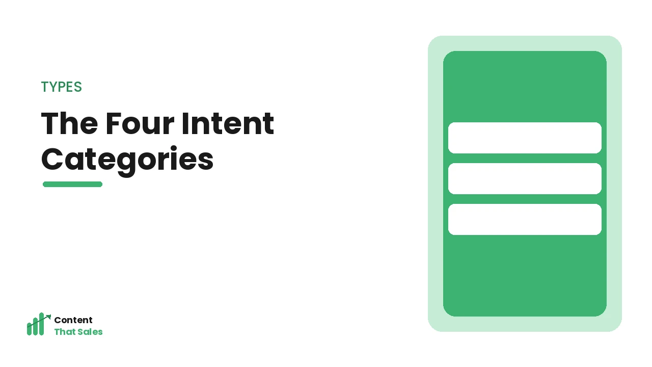 The four categories of search intent