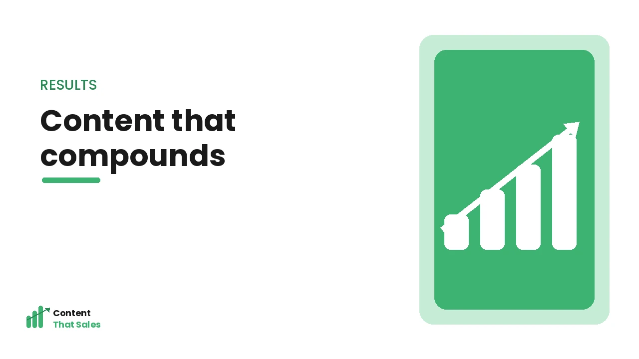 A content roadmap that compounds chart by Content That Sales